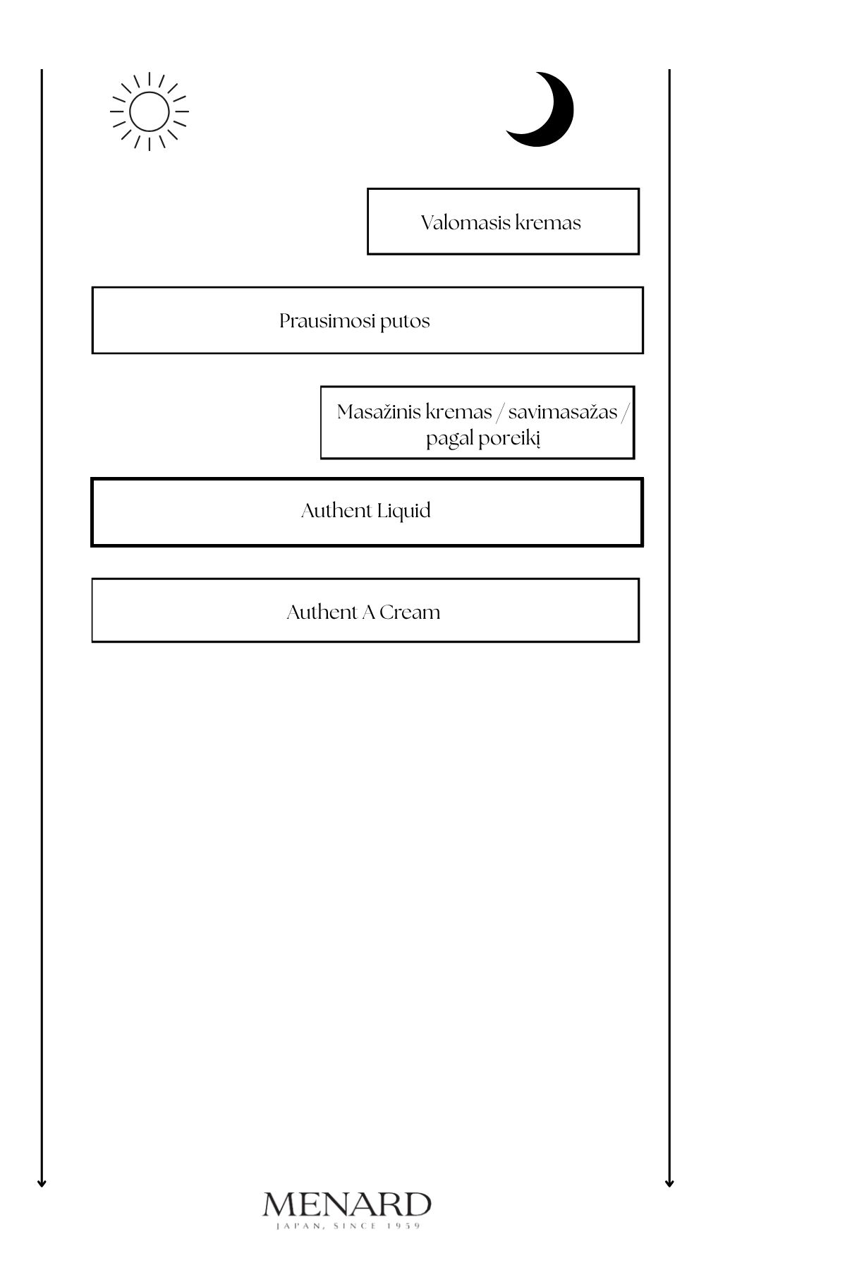 Authent Liquid / emulsion for face 70ml - Image 2