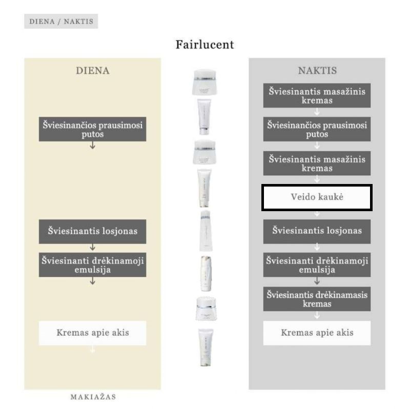 Fairlucent Pack White / tepama veido kaukė 110g - Image 2