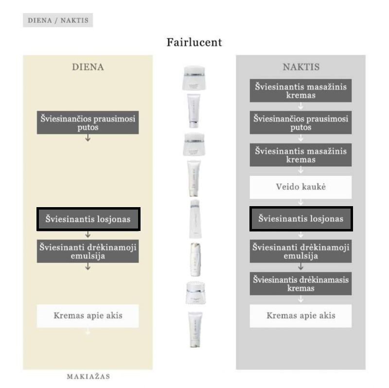 Fairlucent Liquid / emulsija veidui 180ml - Image 2