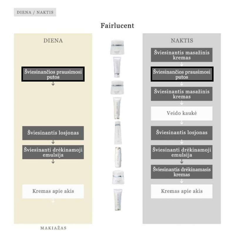 Fairlucent Washing Cream / prausimosi putos veidui 130g - Image 2