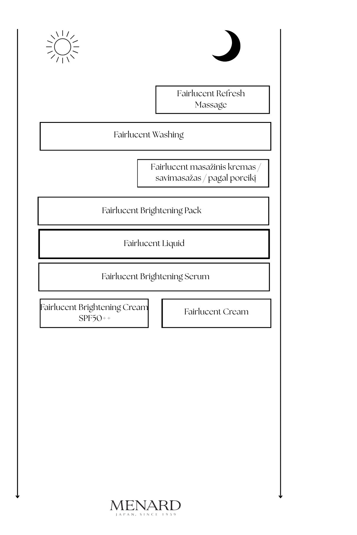 Fairlucent Liquid / emulsion for face 180ml - Image 2