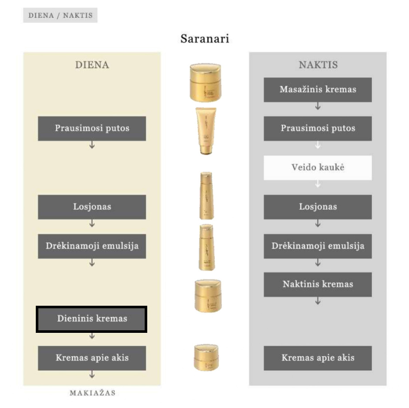 Saranari Day Cream / dieninis kremas veidui 30g - Image 2