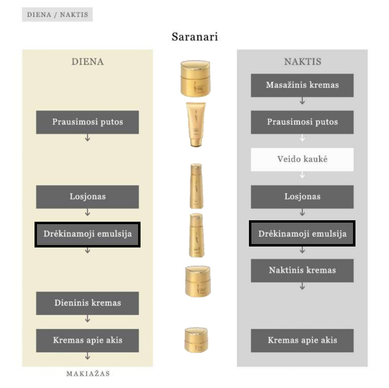 Saranari Emulsion / emulsija veidui 90ml - Image 2