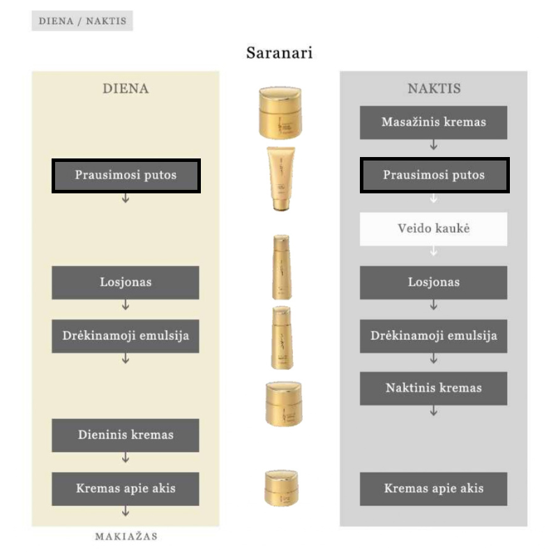 Saranari Washing Cream / prausimosi putos veidui 130g - Image 2